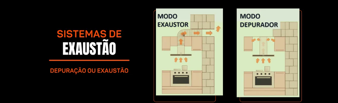 Coifa De Cozinha Exaustao Ou Depuração